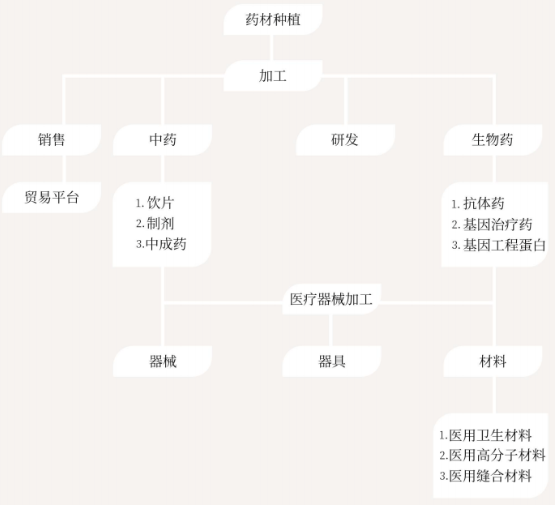 集團全力助推山西運城新絳經濟技術開發區委托招商引資，為加速特色產業集群高質量發展培育新動能！