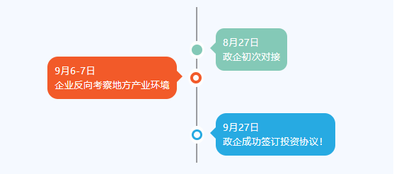 金秋送爽，碩果飄香！四川某地方政府與高性能聚合物電池擴建投資選址項目方成功簽訂投資協議