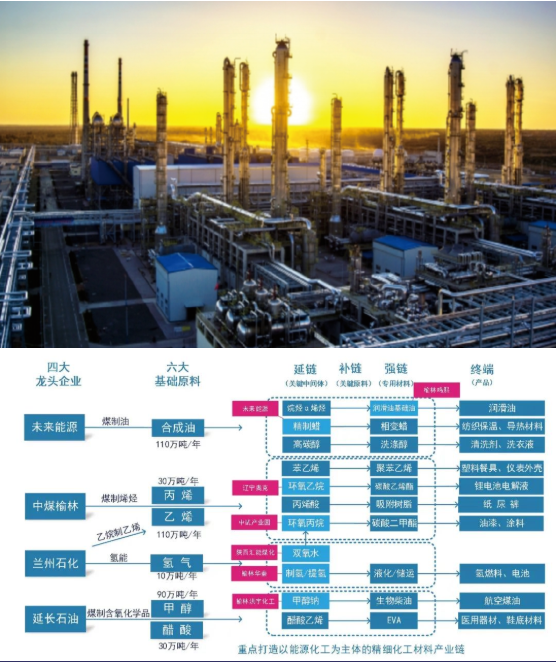 東方龍商務集團全力助推陜西榆林高新區委托招商引資，建設世界一流創新型特色園區