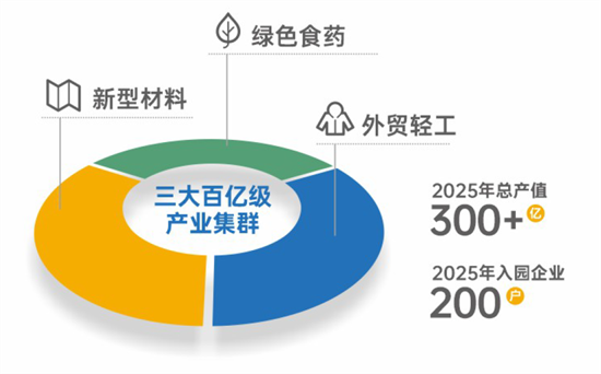 集團全力助推陜西省城固縣委托招商引資，打造百億級產業集群