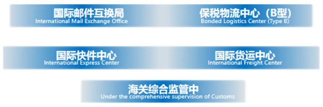 集團全力助推貴州雙龍航空港經濟區委托招商引資，搶占發展先機，打造開放經濟新高地
