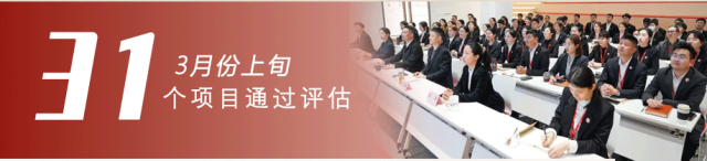 政府招商熱潮涌，項目開發勢如虹！3月上旬，集團成功通過31個優質投資選址項目