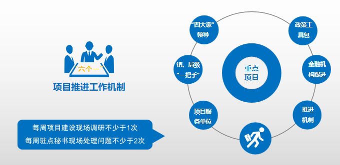 集團全力助推湖北襄陽南漳縣委托招商引資，擦亮南漳“金”字招牌，打造南漳發展新高地