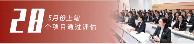 樹立項目為王，打造招大引強“強磁場”！5月上旬，集團共28個優質投資選址項目通過評估！