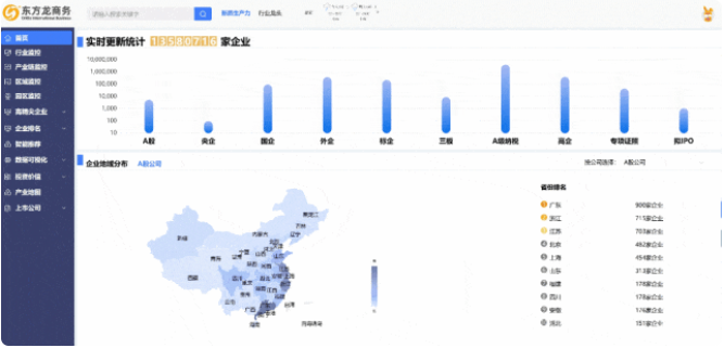 【2024上半年運營服務地圖】集團上半年新項目開發體量達1078.7億元，創新多元化發展獲政企高度肯定！